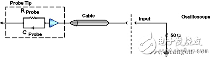示波器探頭電路圖及其原理詳解