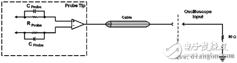 示波器探頭電路圖及其原理詳解