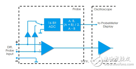 示波器探頭電路圖及其原理詳解