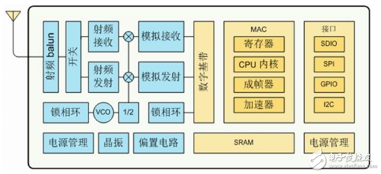 esp8266透?jìng)髂Ｊ皆O(shè)置操作步驟