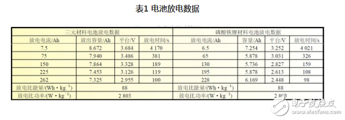 磷酸鐵鋰和三元哪個好,磷酸鐵鋰和三元鋰區(qū)別