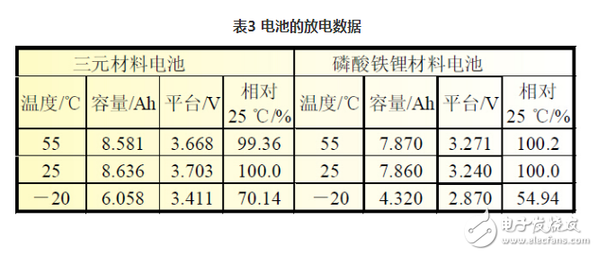 磷酸鐵鋰和三元哪個好,磷酸鐵鋰和三元鋰區(qū)別