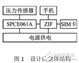 基于單片機(jī)的短信收發(fā)智能電子鎖的設(shè)計(jì)與實(shí)現(xiàn)