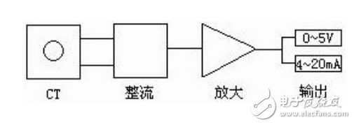 電量隔離傳感器的基本工作原理及其在數(shù)字化技術(shù)中的應(yīng)用