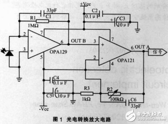 光纖傳感技術(shù)之光電檢測的噪聲分析與電路設(shè)計