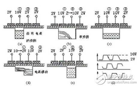 ccd傳感器是什么_ccd傳感器結(jié)構(gòu)與分類