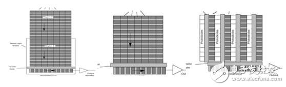 ccd傳感器是什么_ccd傳感器結(jié)構(gòu)與分類