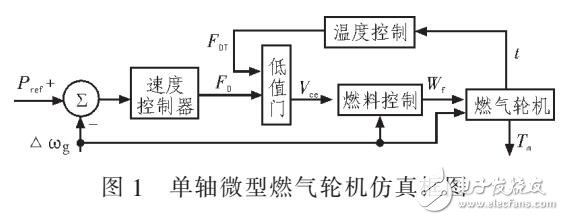 基于指數(shù)積分算法的微型燃?xì)廨啓C(jī)發(fā)電系統(tǒng)仿真方法