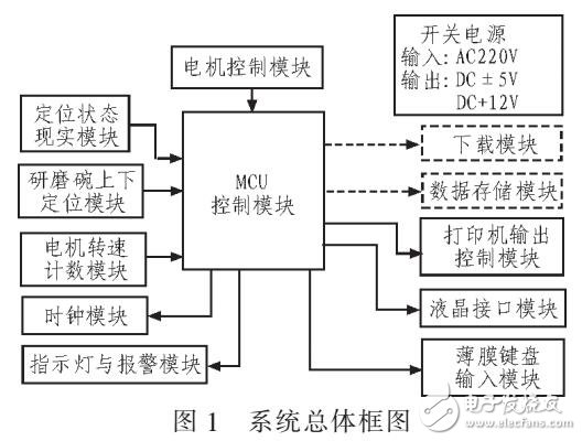 一款哈氏可磨性指數(shù)測定儀