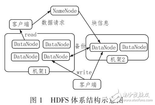 基于神經(jīng)網(wǎng)絡(luò)的數(shù)據(jù)分析方法