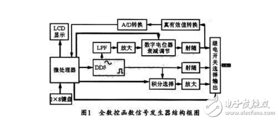 ad9850信號發(fā)生器