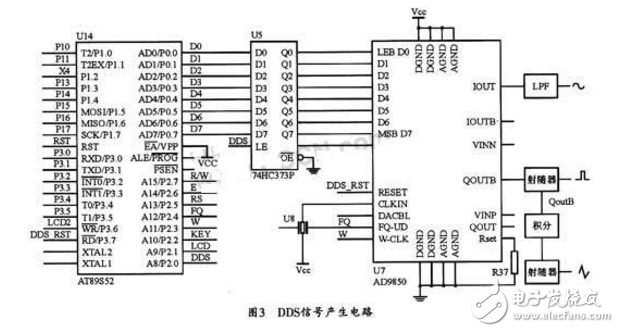 ad9850信號發(fā)生器