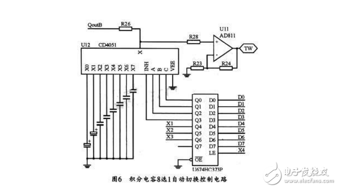 ad9850信號發(fā)生器