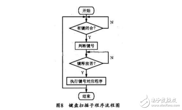 ad9850信號發(fā)生器