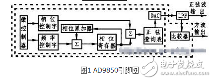 ad9850引腳圖及功能