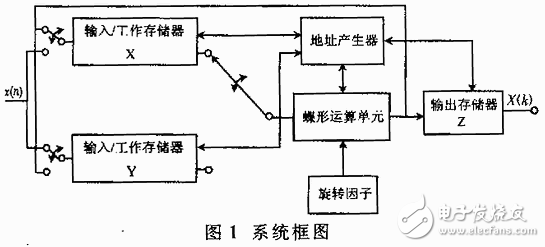 基于FPGA的并行運算在空間間太陽望遠鏡圖像鎖定系統(tǒng)中的應用