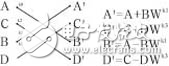 以FPGA實(shí)現(xiàn)FFT算法