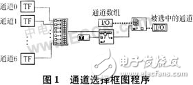 基于LabVIEW軟件開發(fā)平臺實現(xiàn)測試數(shù)據錄入數(shù)據庫