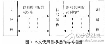 基于μC/OS-II嵌入式系統(tǒng)丌發(fā)中低功耗系統(tǒng)的設(shè)計