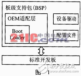 如何開發(fā)BSP中的BootLoader