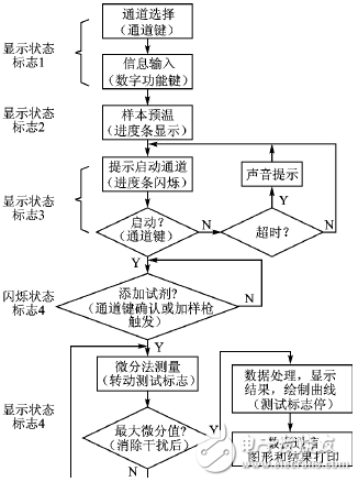 μC/OS-II的多任務(wù)系統(tǒng)實時性解析