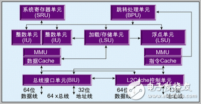 MPC755嵌入式計算機系統(tǒng)設(shè)計方案解析