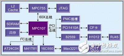 MPC755嵌入式計算機系統(tǒng)設(shè)計方案解析