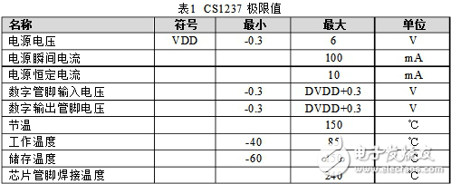 CS1237引腳圖及功能