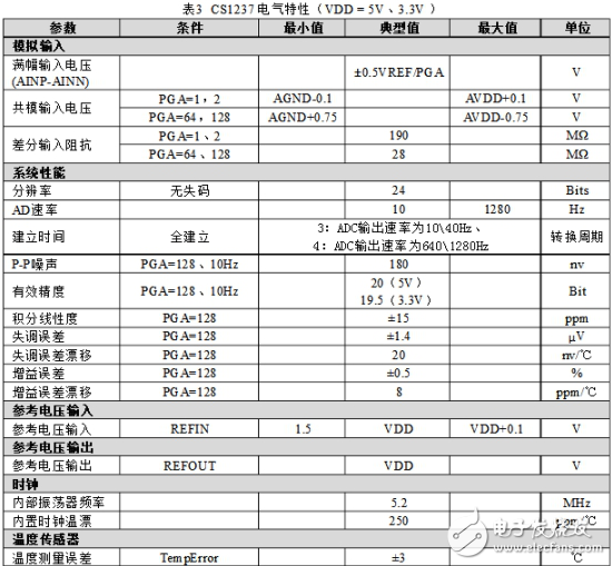 CS1237引腳圖及功能