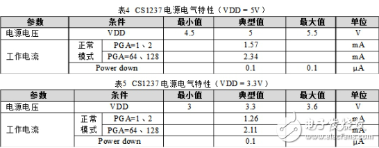 CS1237引腳圖及功能