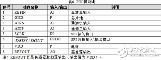 CS1237引腳圖及功能