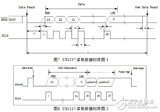 CS1237引腳圖及功能