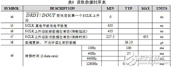 CS1237引腳圖及功能