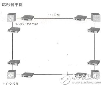 光纖收發(fā)器連接方式與連接圖