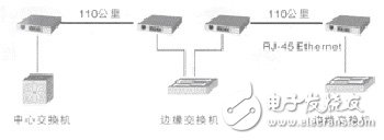 光纖收發(fā)器連接方式與連接圖