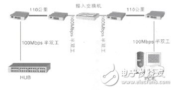 光纖收發(fā)器連接方式與連接圖