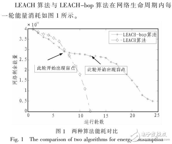 基于優(yōu)先級算法對LEACH協(xié)議簇頭改進(jìn)