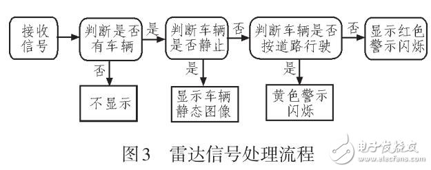 一種道路視野盲區(qū)的會車輔助設(shè)計