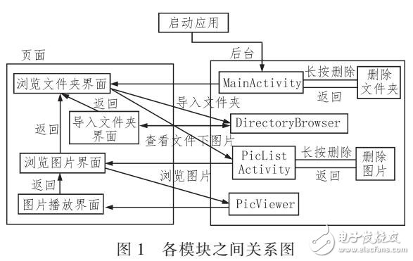 基于Android平臺的全景圖片閱讀器設(shè)計(jì)