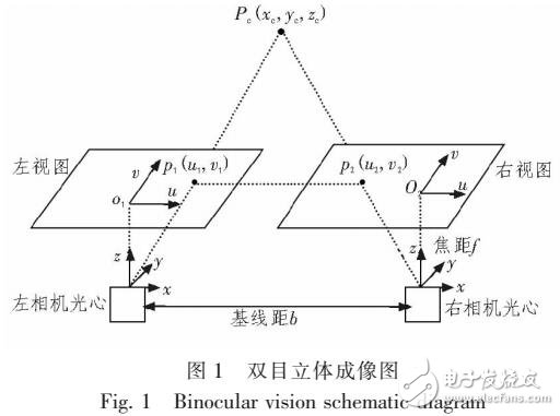 基于雙目視覺的投影儀標(biāo)定算法