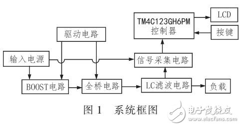 單相正弦波逆變電源電路設計