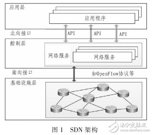 基于SDA電力通信網(wǎng)絡(luò)的安全防護(hù)價格設(shè)計