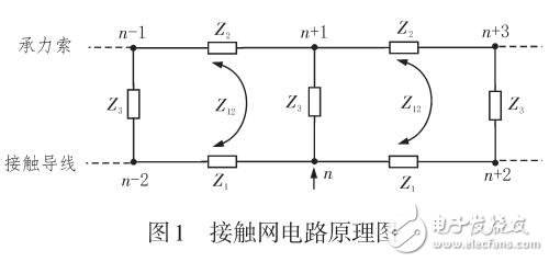 基于電路模型法的接觸網(wǎng)電流分布研究