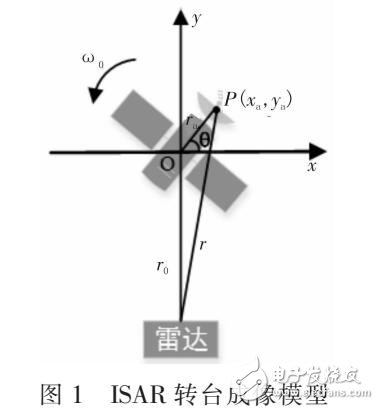 基于ISAR圖像橫向定標(biāo)方法