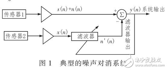 一種變步長(zhǎng)KLMS遙測(cè)振動(dòng)信號(hào)降噪方法