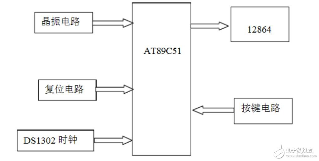 LCD12864液晶顯示電子鐘設(shè)計(jì)