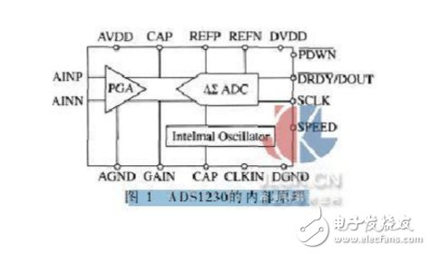 ADS1230工作原理