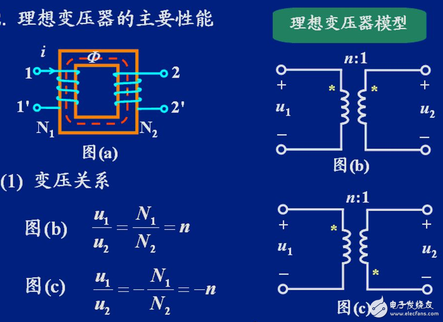 理想變壓器的特點(diǎn)