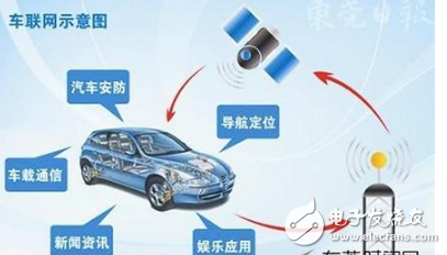 5G推動(dòng)了車聯(lián)網(wǎng)產(chǎn)業(yè)的爆發(fā),挑戰(zhàn)依舊在