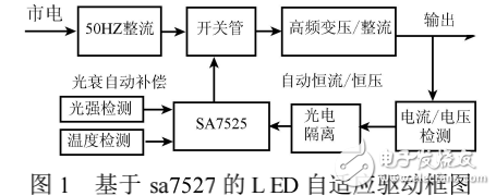 LED驅(qū)動(dòng)電源對(duì)LED照明技術(shù)的推廣